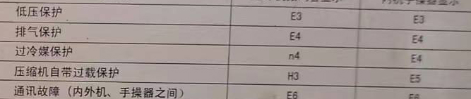 白沙空调电话在哪里找